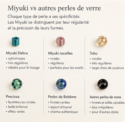 Différence entre les perles Miyuki Delica et les autres perles de verre
